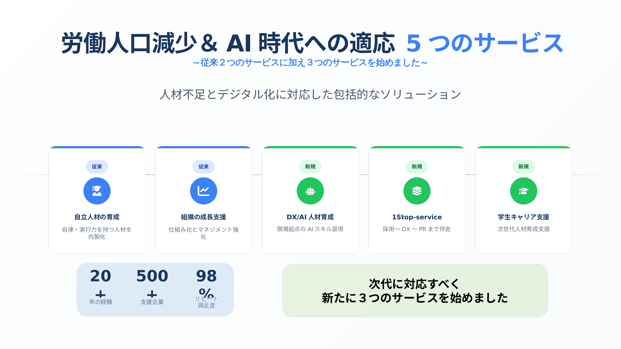 B-sonの5つのサービス